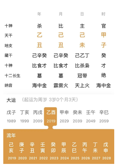 “一权当贵”的命局（八字真人在线算命）