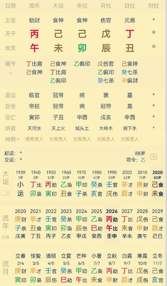 八字看千面如来,刘洵精彩一生(八字真人在线算命)(图1) dd51ced0-c723-461f-803e-51fedcd14ef0.png