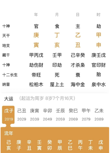 带天乙贵人的命局（八字真人在线算命）