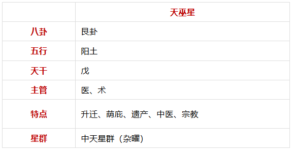 谈「天巫星」紫微斗数星曜杂说（算命一条街乾坤网）
