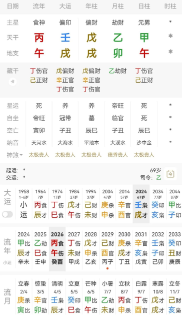 八字看冯小刚，为何口碑崩塌(八字真人在线算命)