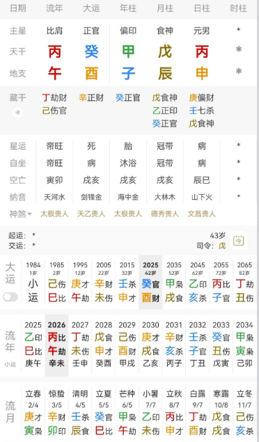 八字分析谢苗，2035年后会长红（八字真人在线算命）