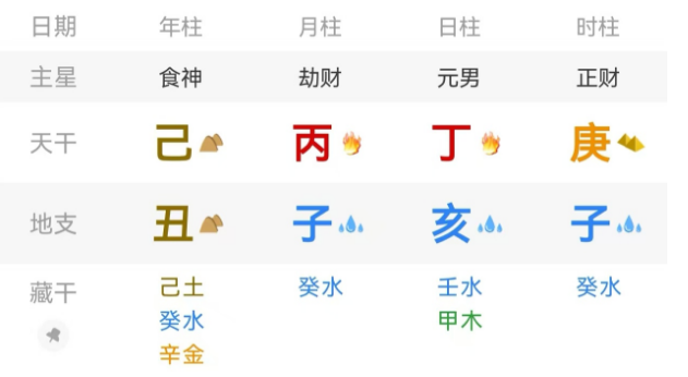 什么才是八字的天地合?八字真人在线算命(图3) 1783425024029.png