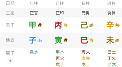 3个命例精解“天地同流格”八字真人在线算命(图3) 0c7cdd44-0e70-48de-b833-b53089fe38c6.png