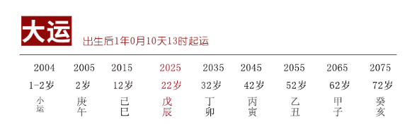 庚金日主，身财两旺，该读博还是就业？八字真人在线算命