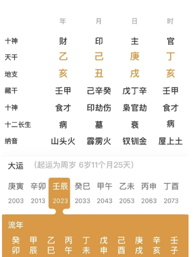三个“天罗地网”，但有天月二德贵人）命局（八字真人在线算命）