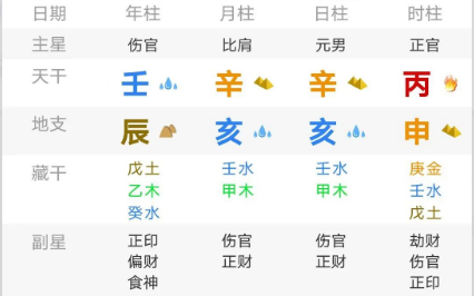 伤官见官，一大吉，一大凶（八字真人在线算命）
