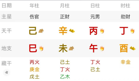 伤官生财的八字有多强?算命大师真人算命一条街(图2) 4a86c466-7a3d-4e46-8085-f85706097e02.png