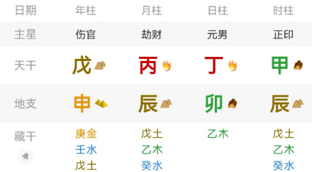 伤官生财的八字有多强？算命大师真人算命一条街