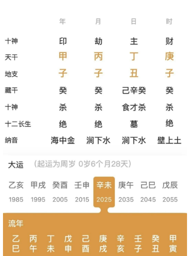 三个子水七杀的命局（八字真人在线算命）