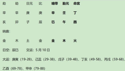 从“南袁北韦”两个命理学大咖的自评看四柱法、八柱法与九柱法的