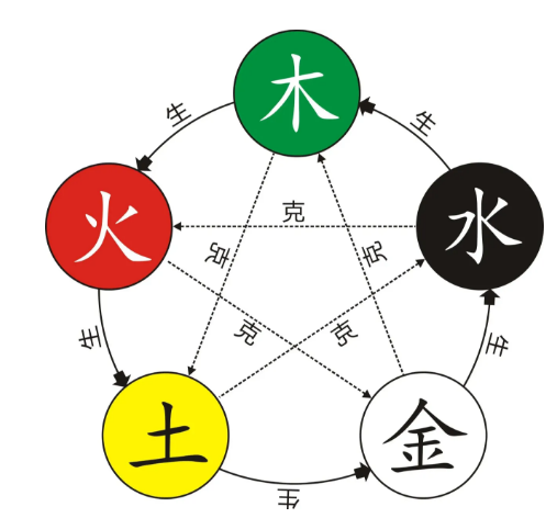 五行不是五种物质,而是五种“能量状态”八字真人在线算命(图1) 1785584854044.png