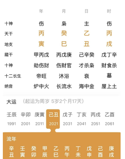 三个伤官，伤官无制的人（八字真人在线算命）