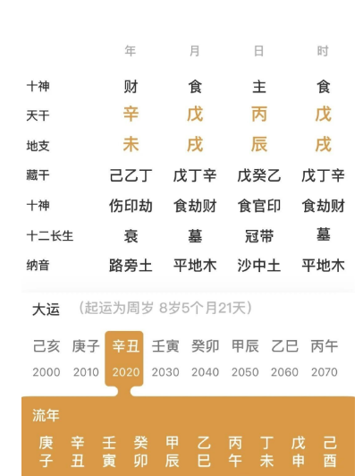 地支未，戌，辰，戌的命局（八字真人在线算命）