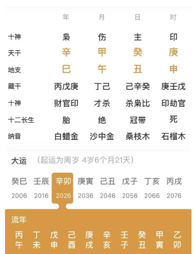 带华盖，孤辰，太极的人（八字真人在线算命）