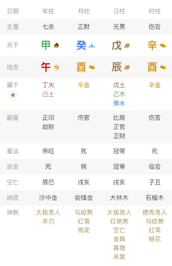 命里有财≠你有财，三步教你判断（八字真人在线算命）
