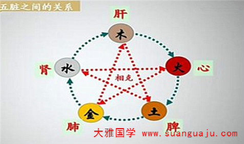 易经与周易：从你八字里看出易得什么疾病（图文）(图2)