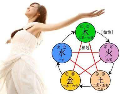 八字五行分析金木水火土蕴含的神秘力量(图2)