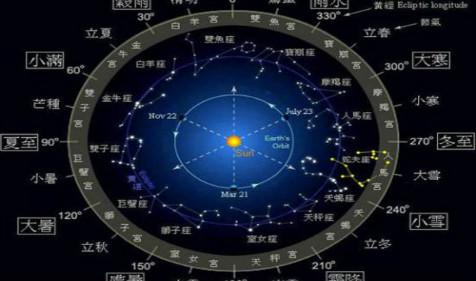 2021年农历十二月二十六日出生的人是什么星座？水瓶座什么情况最强硬？