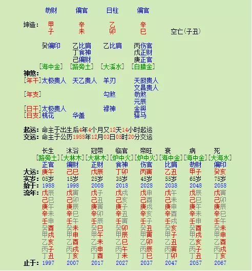 年纪不大身体不好怎么办 八字算命免费测八字​（图文）