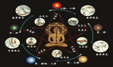 八字命理：有一种病名叫情志病！
