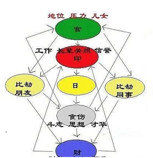 算卦一条街生辰八字算命：关于福气之星 —— “食神”的那些事