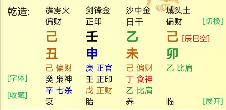 生辰八字算命：八字里父母的情况