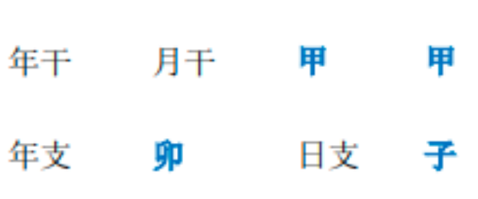 生辰八字算命：卯月甲木