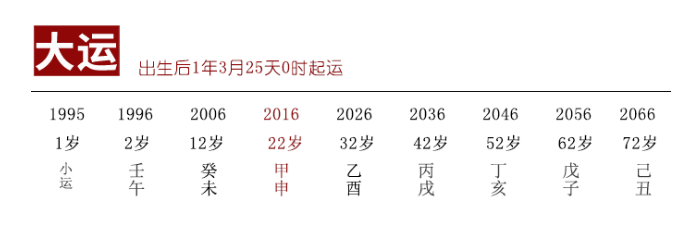 即使大运不好，也能逆袭的命理组合（紫微斗数算命）