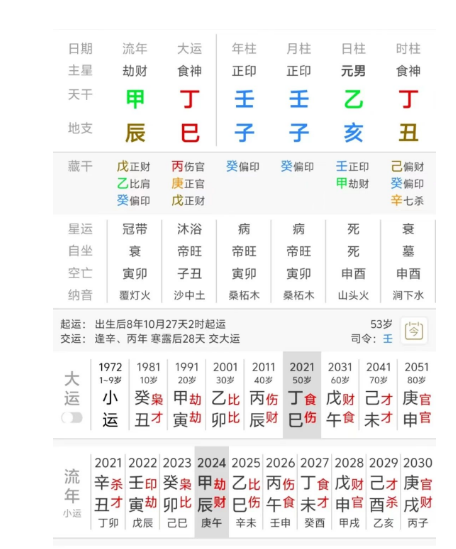 八字水旺就是弃婴吗？弃婴八字的奥秘在于……