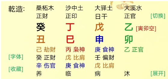 天干官印相生，既能当官，也能发财的八字（测八字算命）