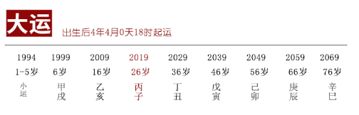 人能够把握自己的命运吗？紫微斗数算命