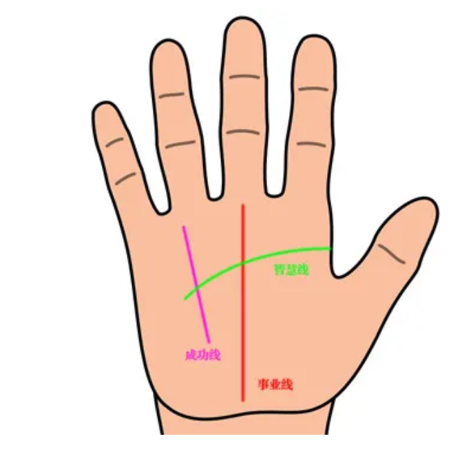 手有“此纹”者，穷不过35岁，越老越富！看手相算命