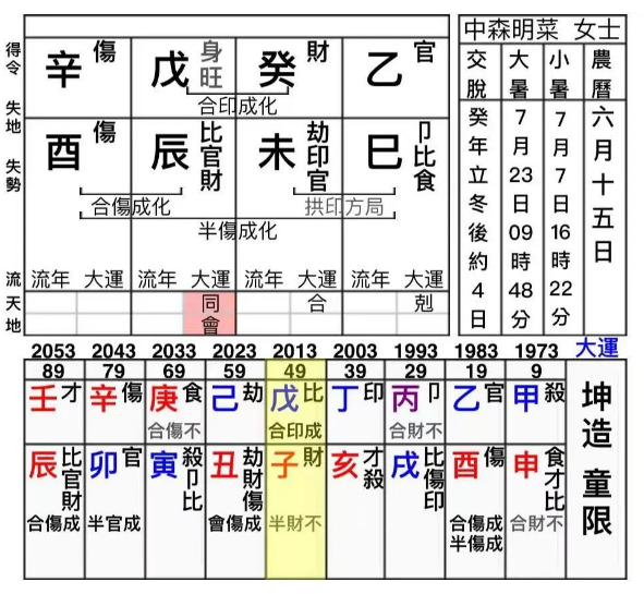 一代「歌姬」中森明菜八字浅析（八字真人在线算命）