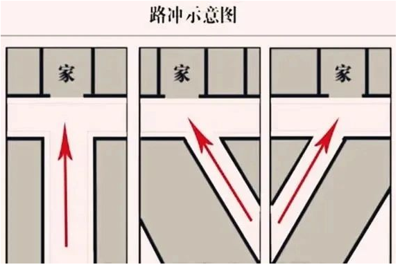 路冲的风水到底能不能化解？算命一条街乾坤网