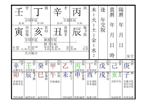 命理教学〡夫妻刑克情薄之命例一（八字真人在线算命）