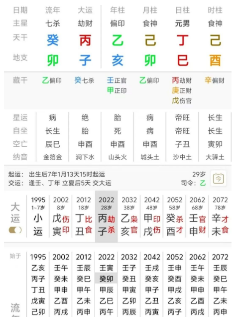 小杨哥的八字是什么样的？八字真人在线算命