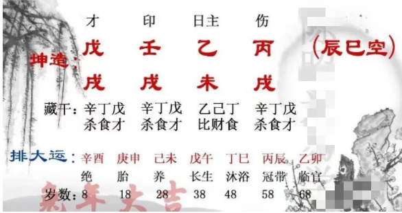 从财格的命局，会损伤六亲吗（八字真人在线算命）