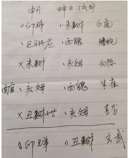 作为儿媳妇一定要孝敬公婆（周易六爻算命）