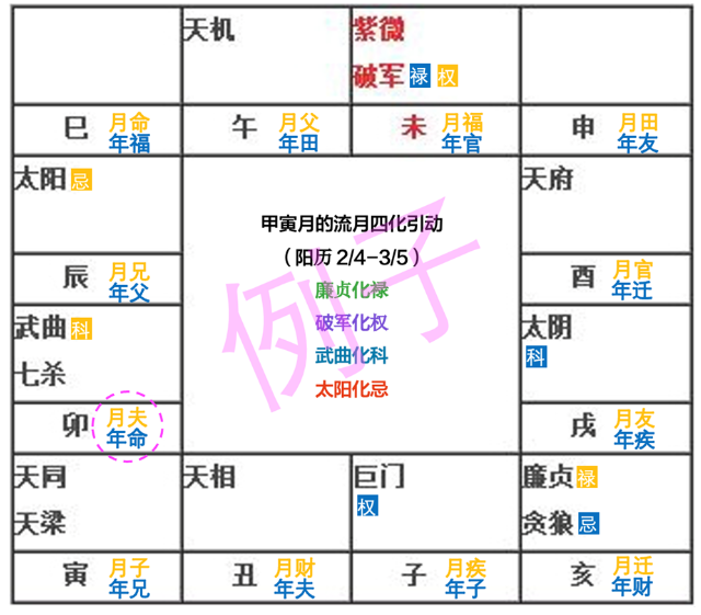 紫微斗数24年10月运势分析（算命一条街乾坤网）