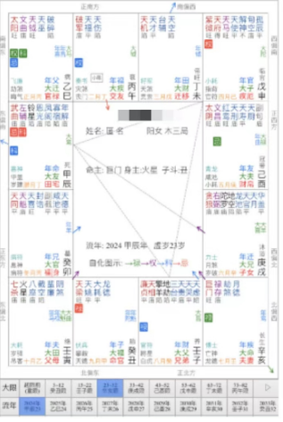 不想就业，考编还是考研会是我的出路？算命一条街乾坤网