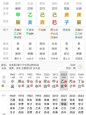 相同八字，一人是行长，一人是打工仔（八字真人在线算命）