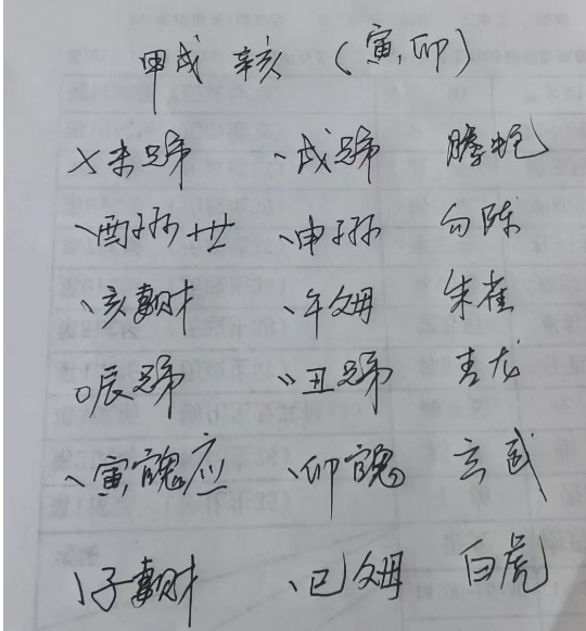 婚姻大事一定要慎重考虑（八字真人在线算命）