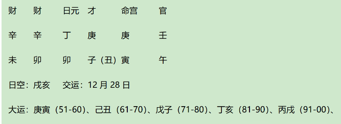 明代奸宦、大贪官刘瑾的八字：财制偏印格兼官星护财格（八字真人在线算命）