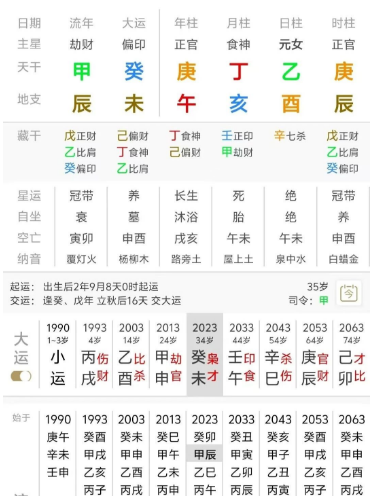 伤官见官，先啃丈夫后啃老（八字真人在线算命）