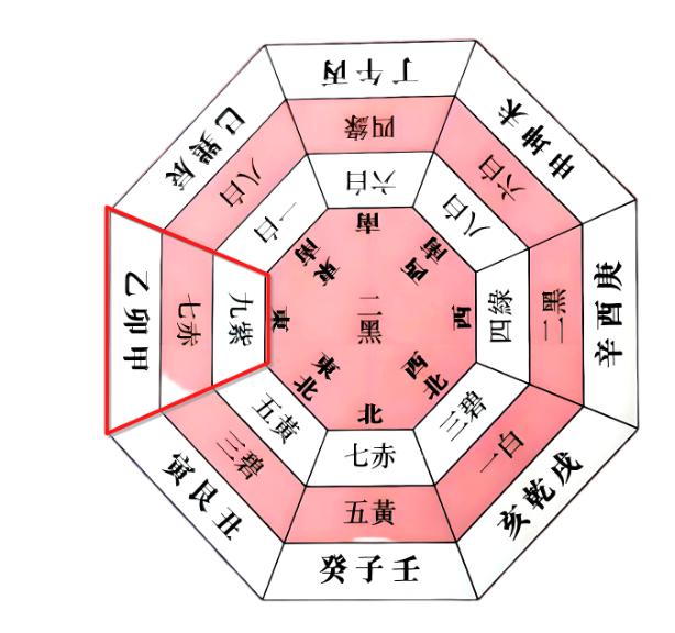 2025年风水运势〡大门床头正东篇（一对一算命一条街）