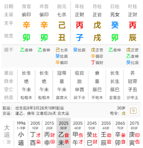 命盘好的人，人生就是十全十美的吗？八字真人在线算命