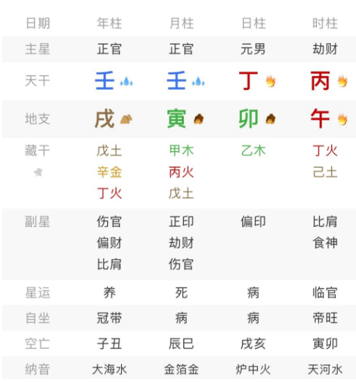 无根之萍的善良，撑不起命运的船（八字真人在线算命）