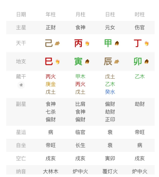 盲派命理：木火通明格的完整解盘方法论（八字真人在线算命）