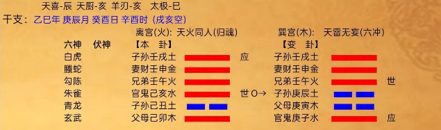 跟别人合伙吉凶，可以问卦（八字真人在线算命）